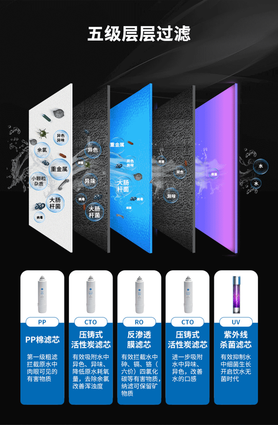 GE通用凈水器直飲機